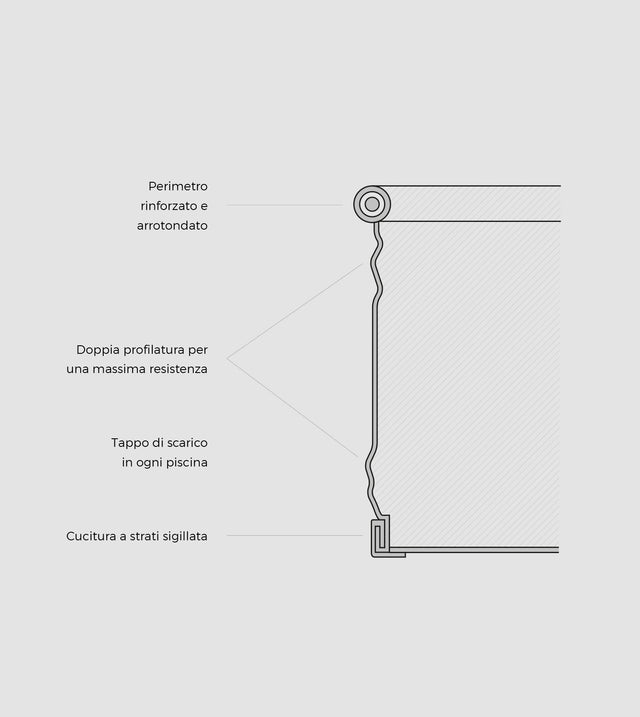 Pack Completo Piscina Rotonda